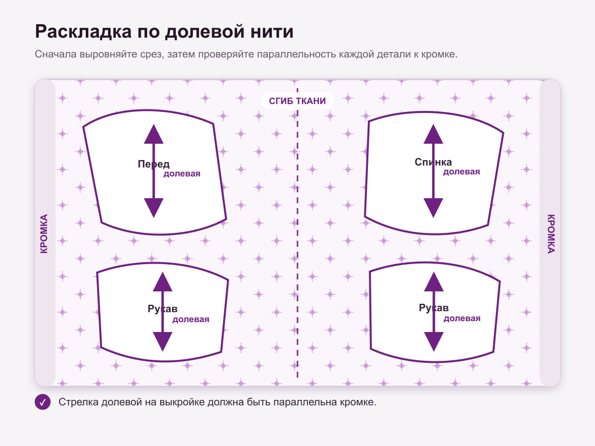 Схема раскладки деталей выкройки параллельно кромке и долевой нити